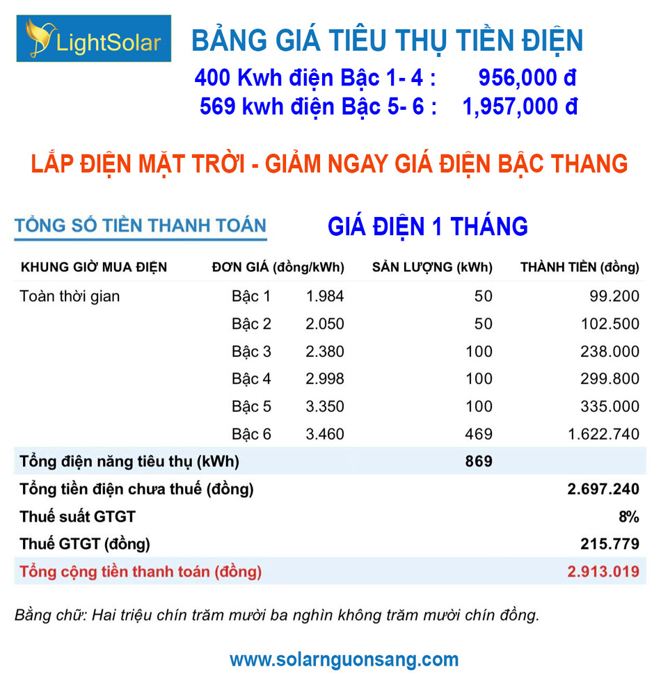 gia-dien-evn-2025-copy